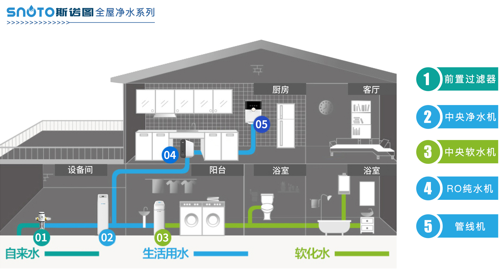 小户型