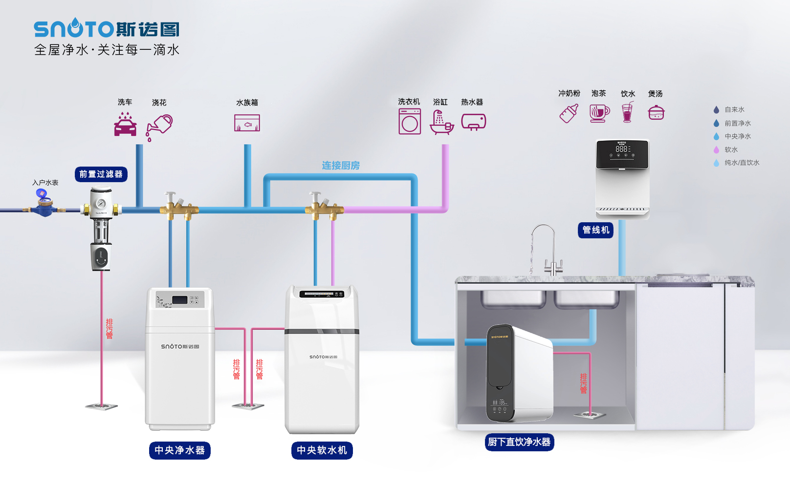 全屋净水5.jpg